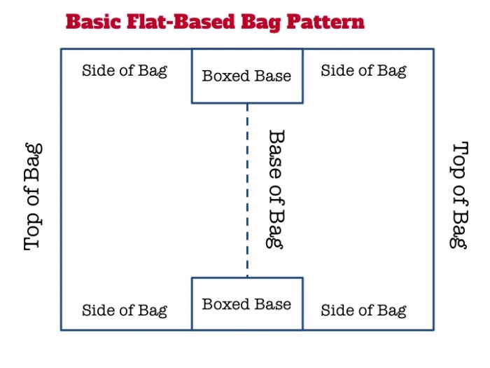 Boxed Bag Template