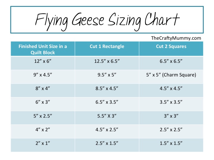 Flying Geese Sizing Chart