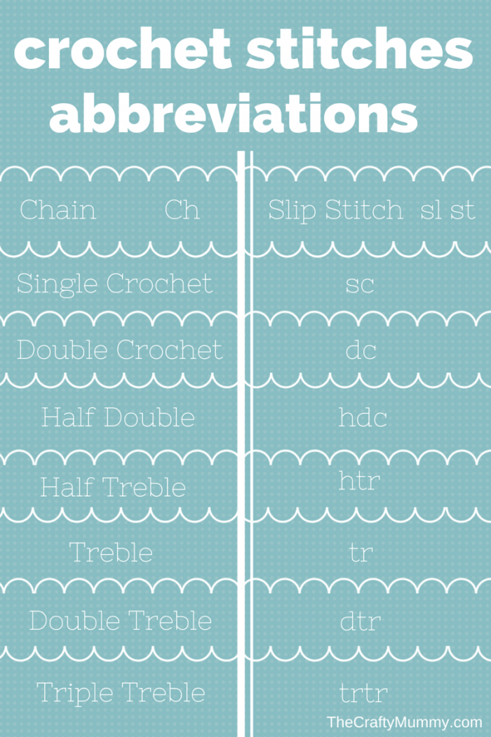 crochet stitch abbreviations